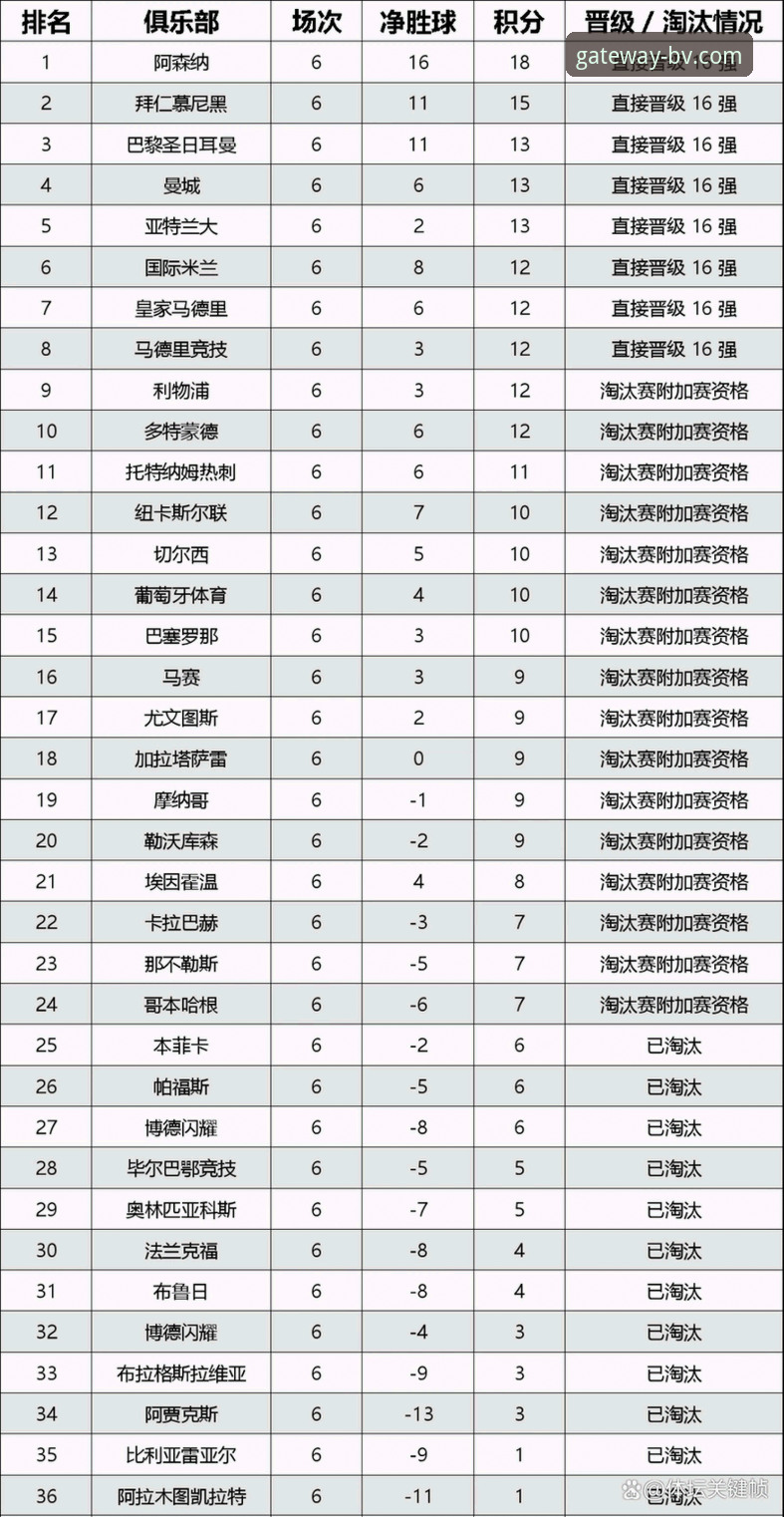 英超五月积分榜深度剖析：阿森纳领跑，曼城逆袭背后的创新思维